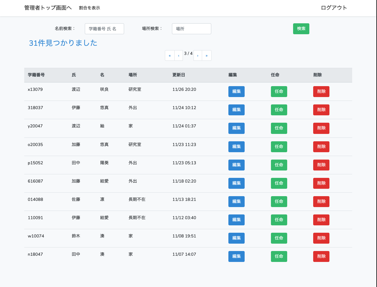 管理者用の一覧ページ